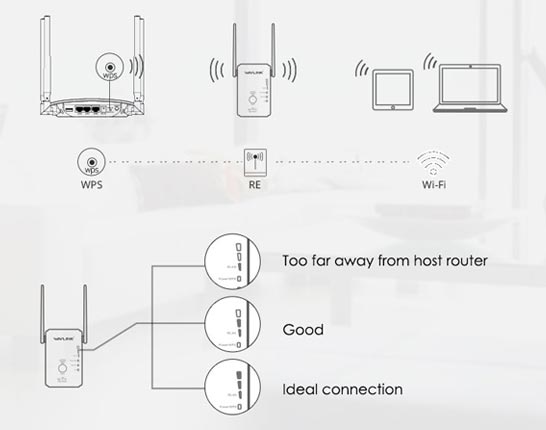Wavlink WiFi Extender Setup via Manual Method